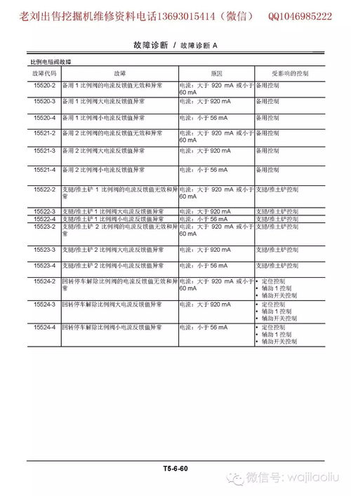 日立原装中央空调故障代码解读及实用技巧